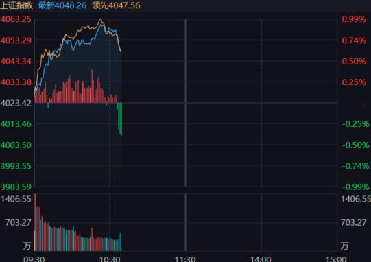 开始来一波砸盘。 
