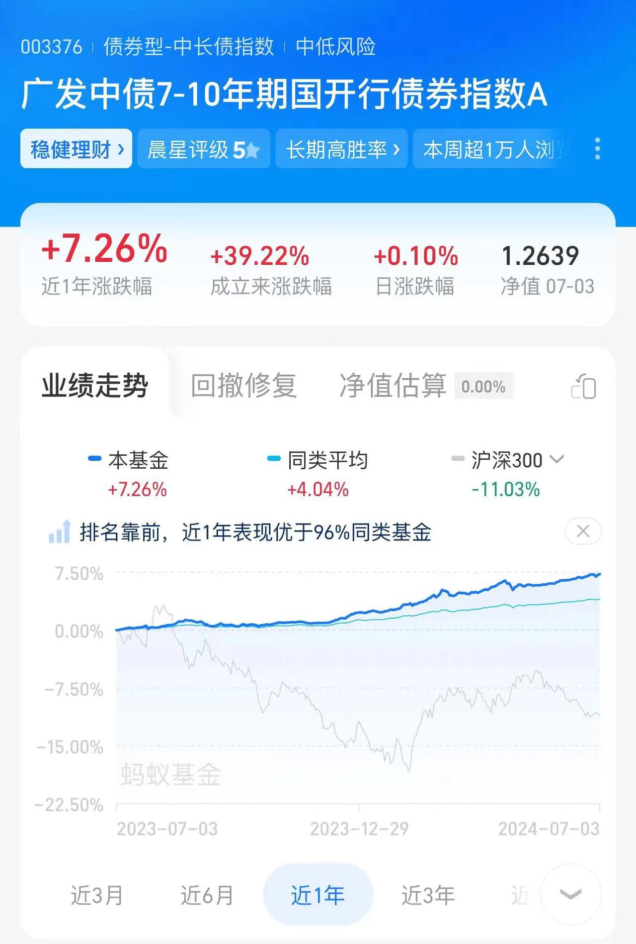 国内债市现在随便跑都7～8个点，债券确实是牛市，疯牛市[赞]在买纳指的时候，大概
