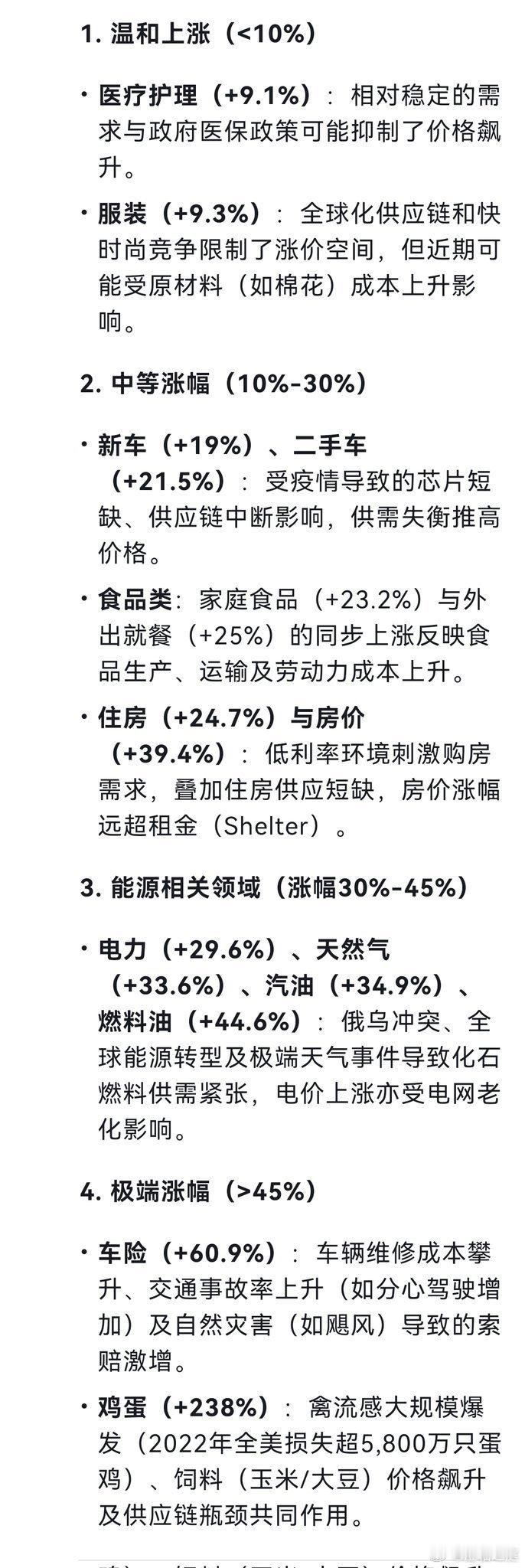 过去4年各行业的物价（CPI）涨幅，顺便用DS分析了一下 物价  美国  美国[