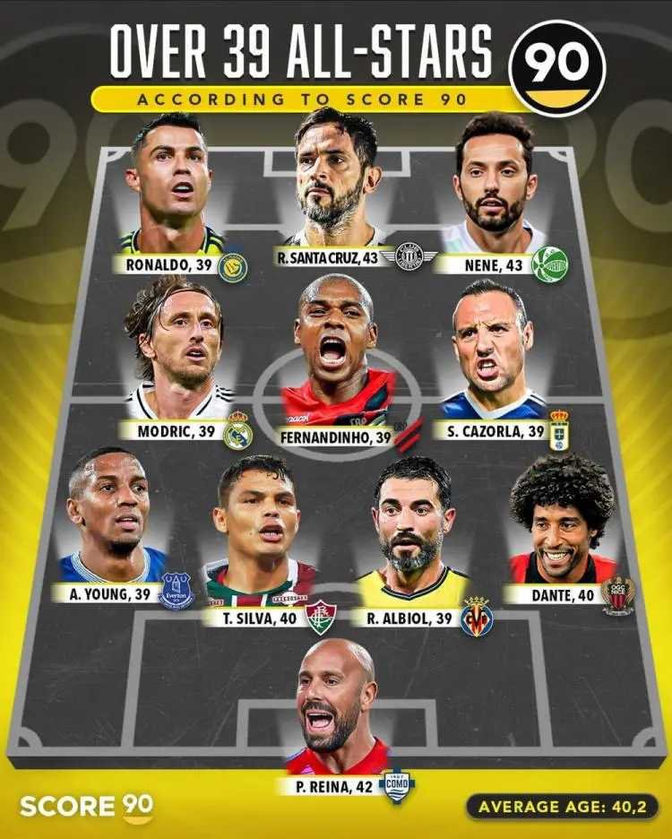 Score90排出了年龄39+现役球员全明星阵容，C罗、莫德里奇、蒂亚戈-席尔瓦