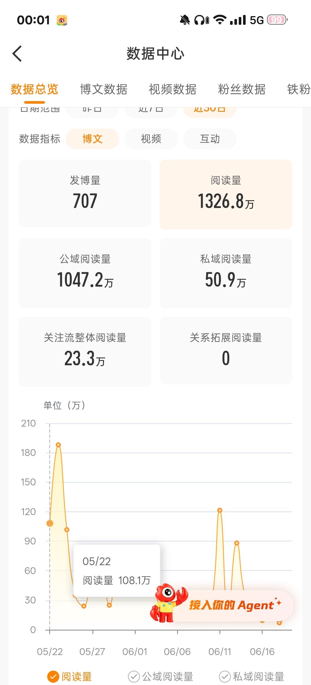 要完蛋了 