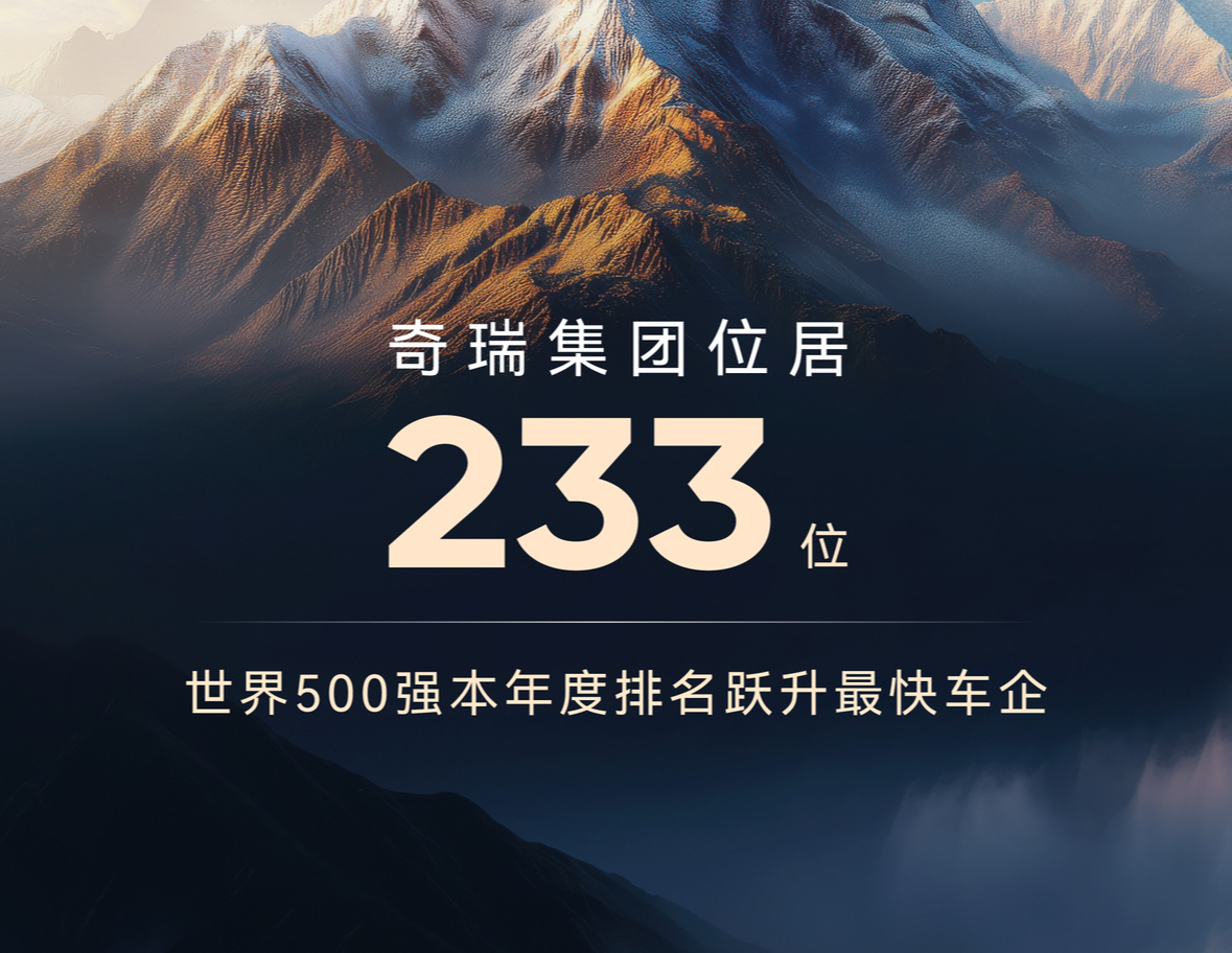 好家伙，奇瑞在2025世界五百强上位居233位，比上年提升152位，速度像坐火箭