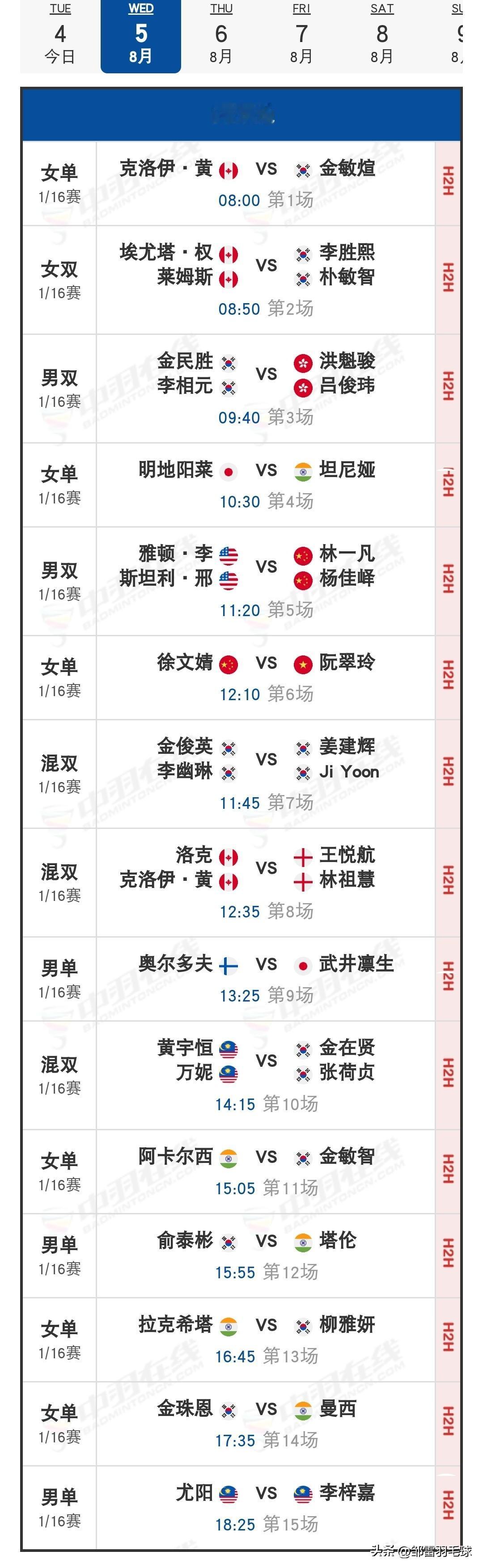 8月5日2026韩国羽毛球大师赛1/16决赛（二）赛程安排

今日，国羽取得7胜
