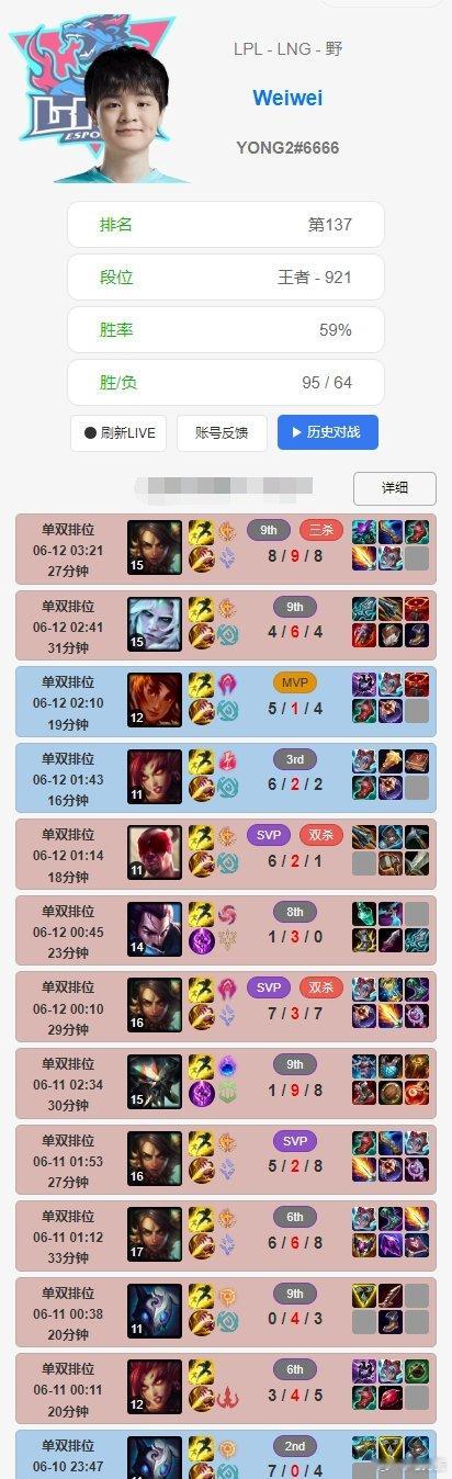 状态不佳！Weiwei赛前韩服遭遇八连败，最近十二局仅赢下两局根据韩服排位统计小