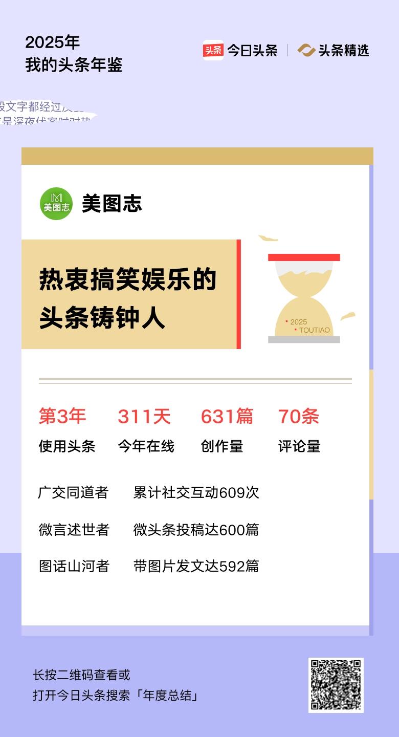 重磅上线！我的年度鉴定结果是“热衷搞笑娱乐的头条铸钟人”，你的结果又是什么？快来