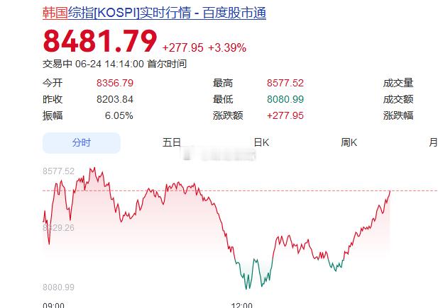 看这个就知道，下午科技又起来了 