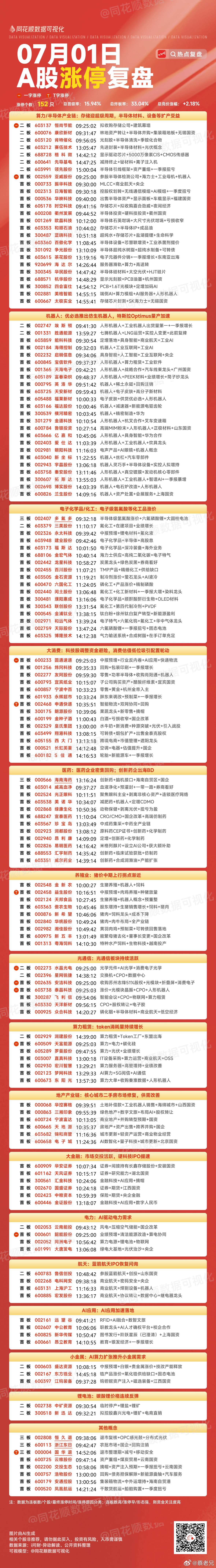 A股下半年怎么走今日看盘股票财经明日操作思路：1. 沪强深弱极致分化，沪指守住4