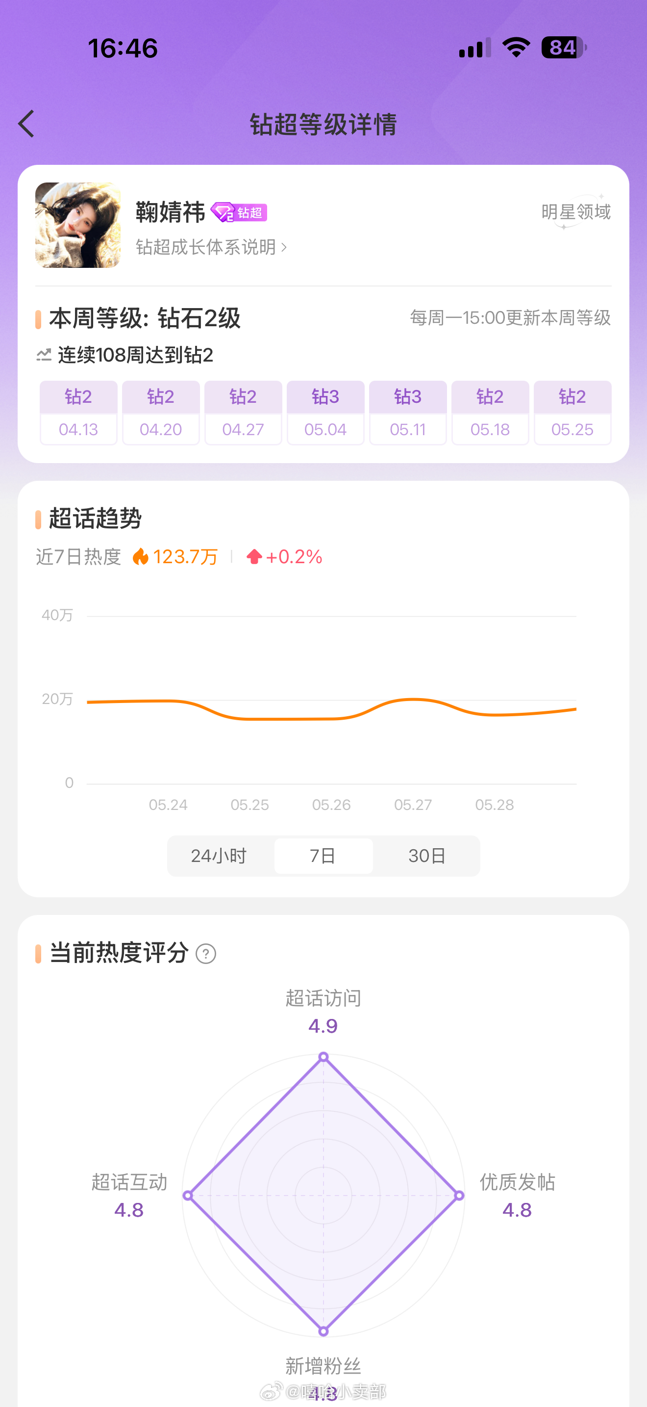 鞠婧祎万花世界原主换了一个人演完全不吃压力 发超话吧 还能冲钻三 