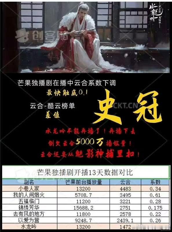 罗云熙水龙吟云合砍得太狠了吧？ ​​​