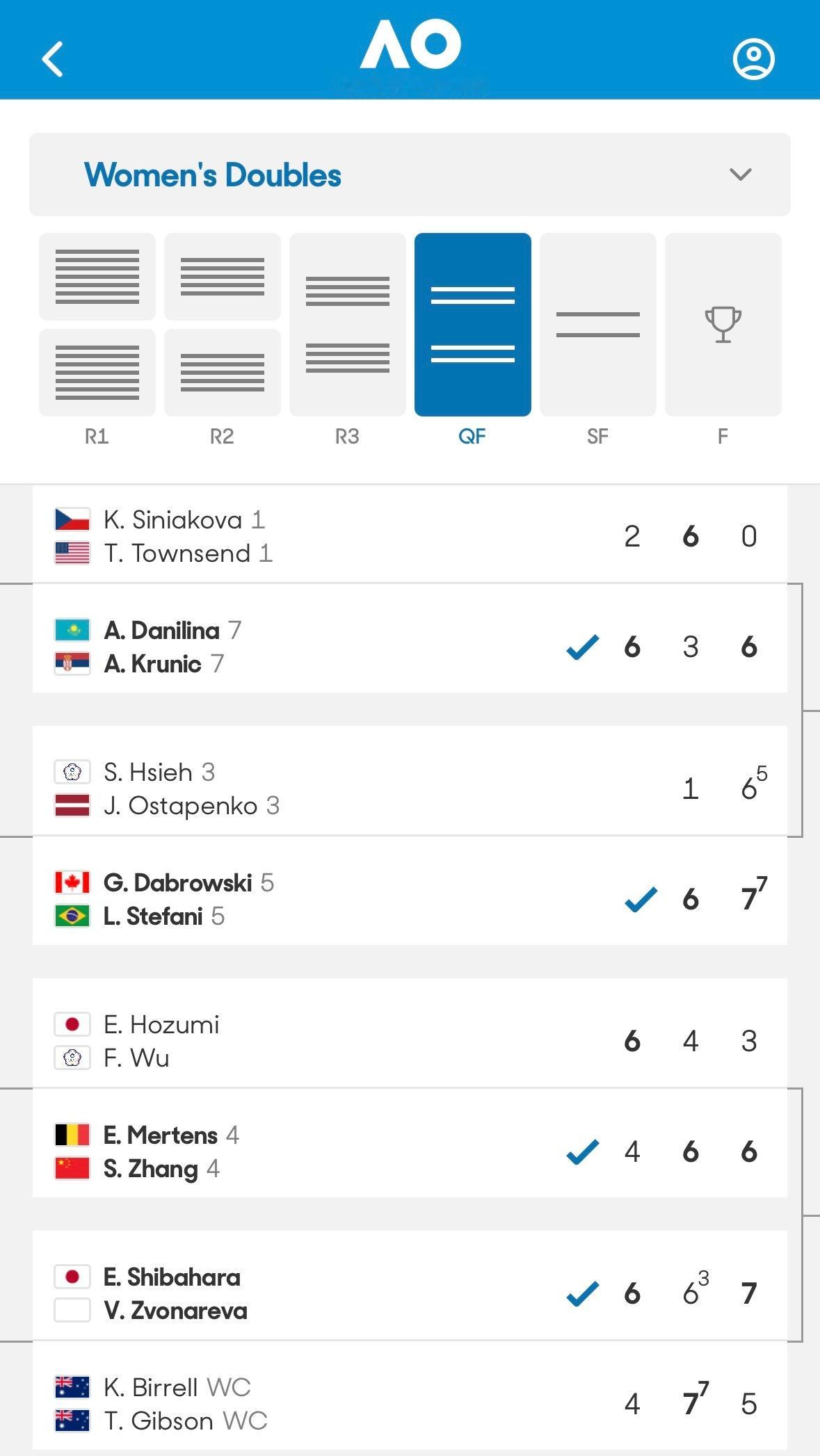 女双下半区QF：柴原瑛菜/兹沃娜列娃耗时2小时50分钟，6-4、6-7、7-5击