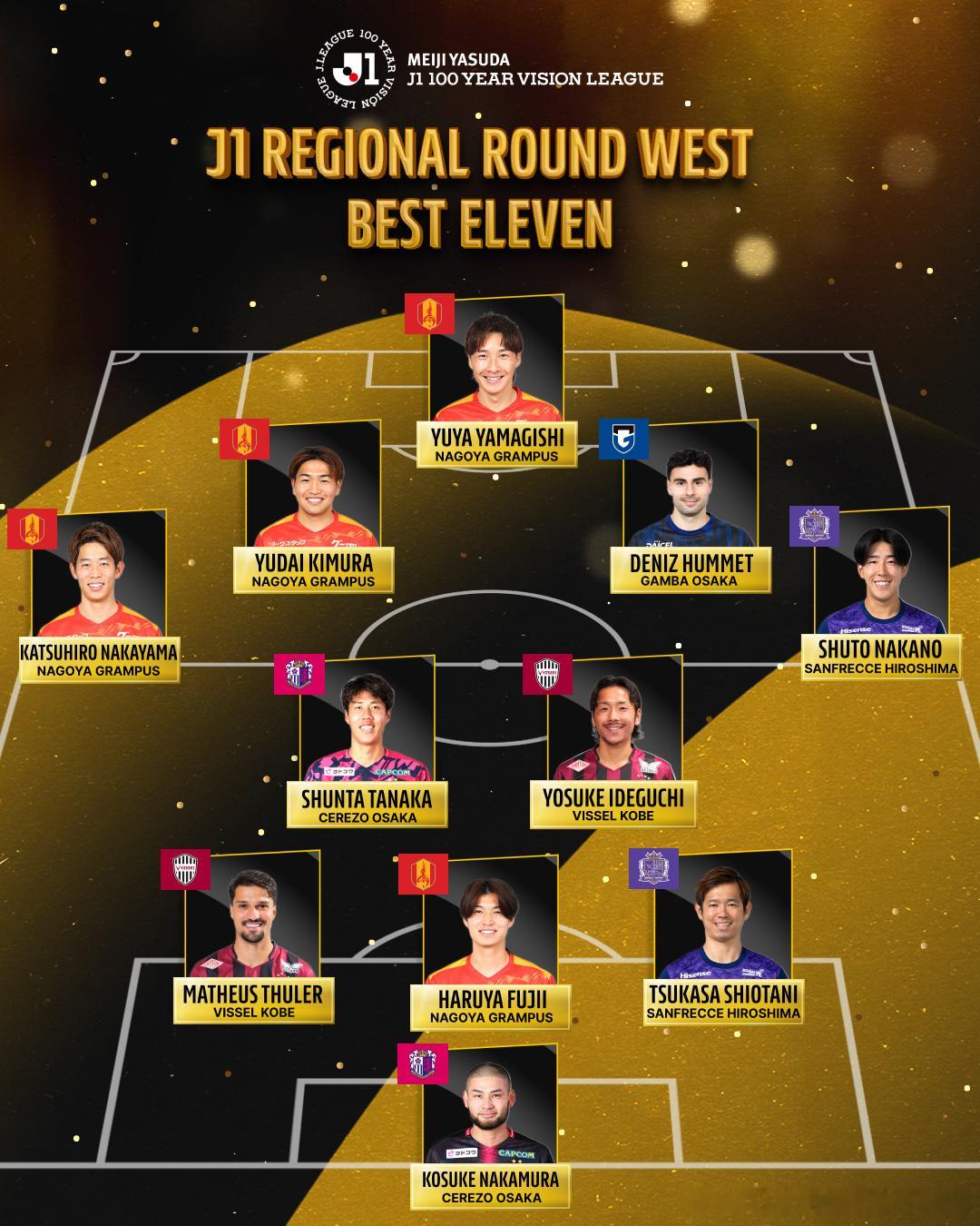 J1 REGIONAL ROUND WEST BEST ELEVEN 的11人名