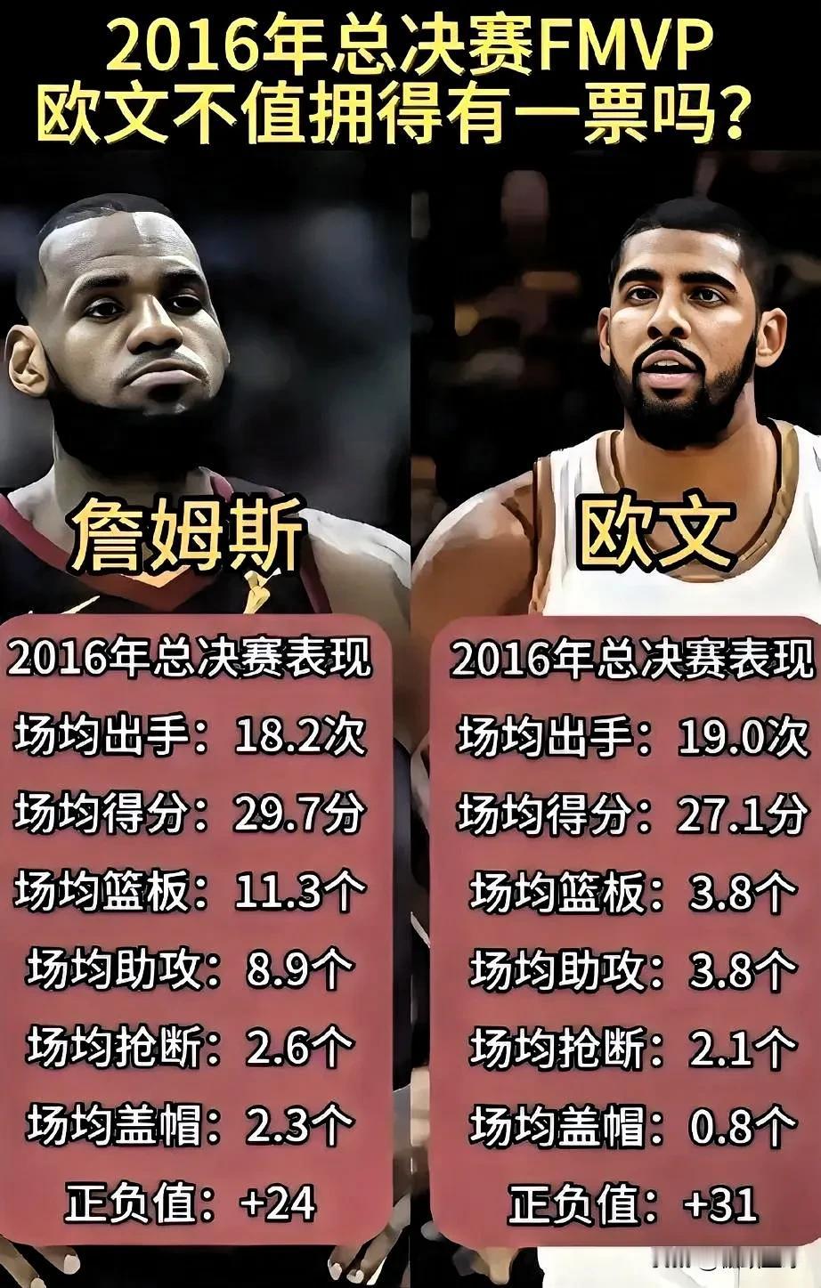 2016年总决赛，欧文有资格拿FMVP吗？

一直有人拿欧文抢七面对库里那记三分