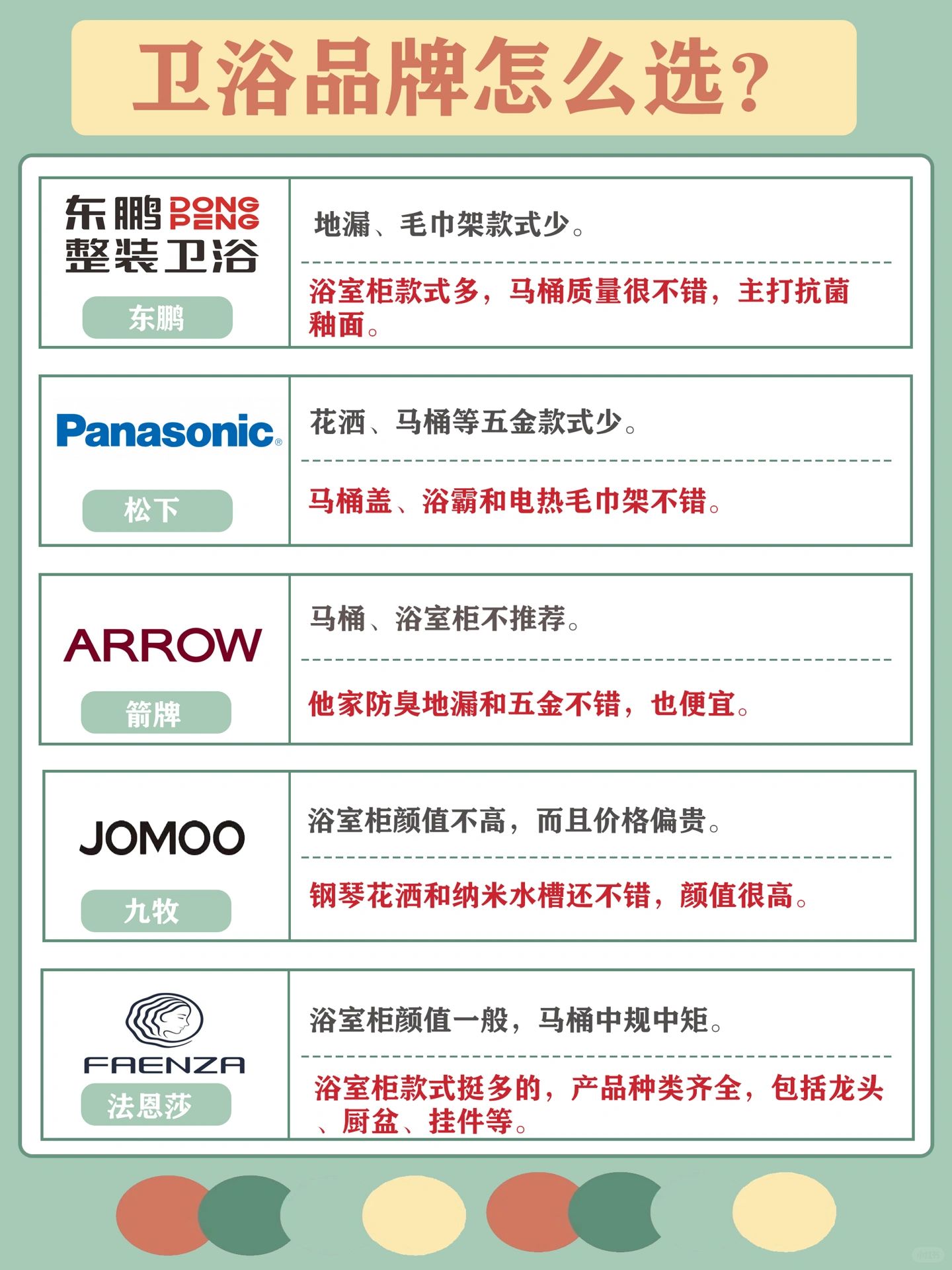 卫浴怎么选不踩雷‼️附上详细挑选指南📝✍️