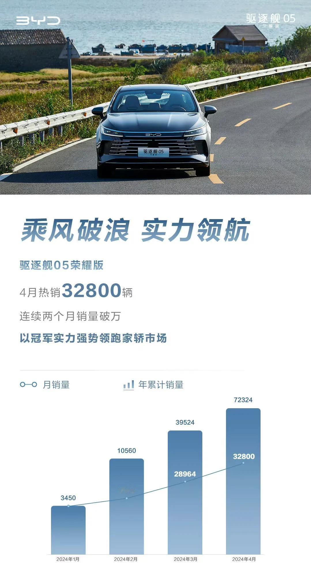 现在大家对比亚迪的期待是进入保险行业，专门为比亚迪新能源汽车作保，这是对自家车型
