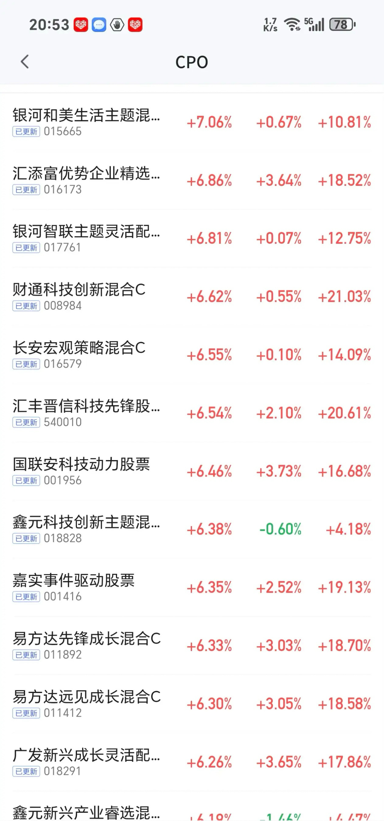 不用担心黑四啦，深夜两大利好，昨天cpo，今天应该轮到半导体材料设备啦。美股半导