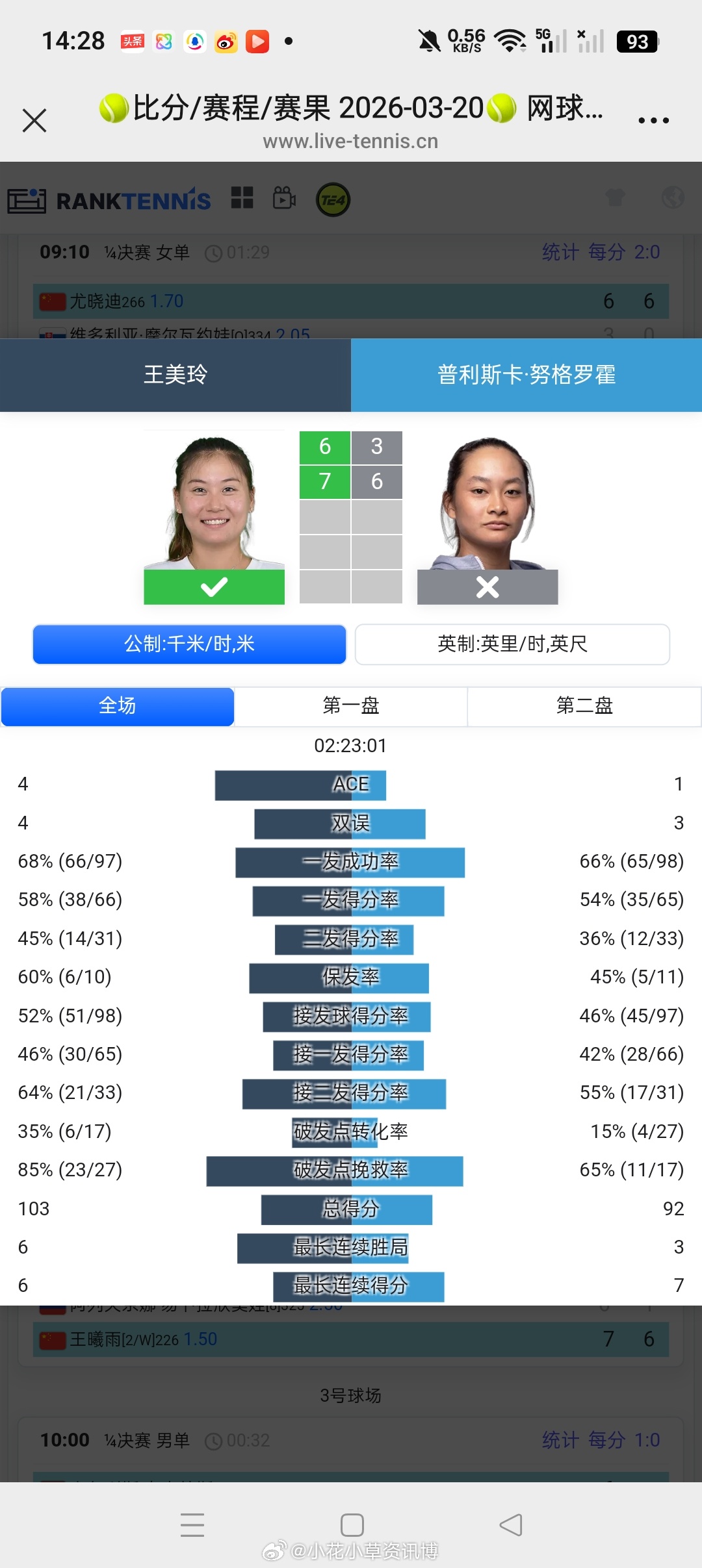 小花小草资讯【🇨🇳马鞍山W35】女单四分之一决赛资格赛突围的🇨🇳王美玲6