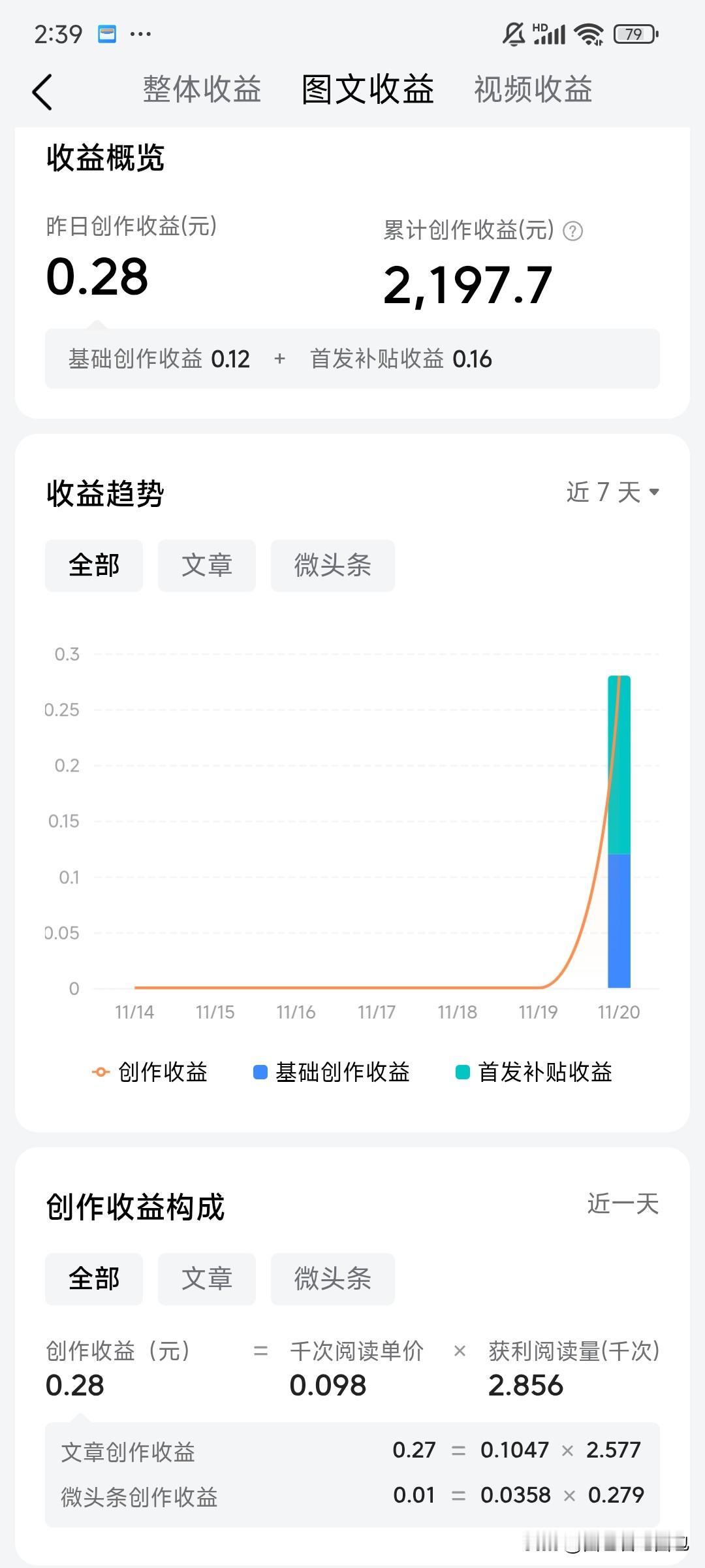 现在头条收益低到这种程度了吗，文章千次阅读1毛钱，以前基本都有千次阅读一块，高的