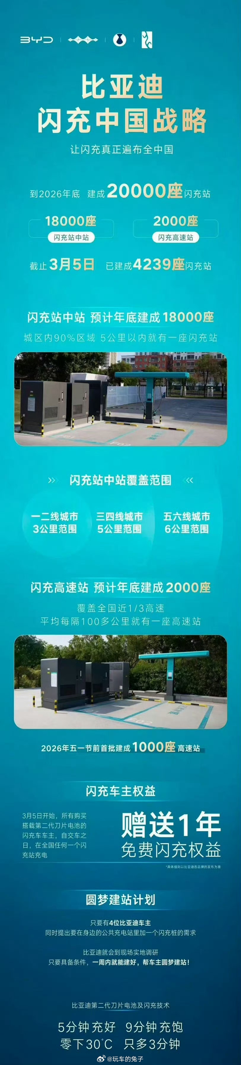 比亚迪今晚发布二代刀片及闪充比亚迪真的是狠狠地打了我的脸。之前我节目里还拿比亚迪