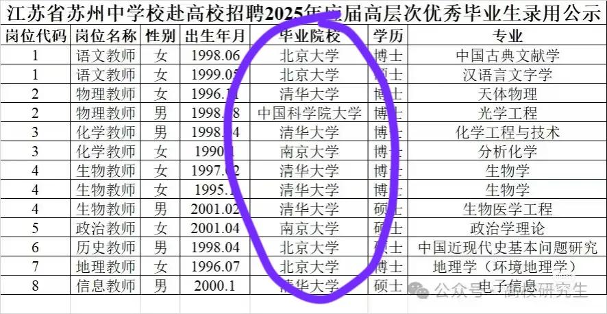 现在经济发达城市的高中，完全是浪费人才。顶级高校博士毕业，跑去教高中学生如何考试