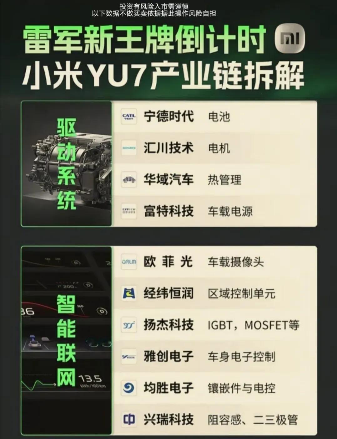 小米YU7产业链相关概念股一览；
华为科技链，十大领域全面梳理。