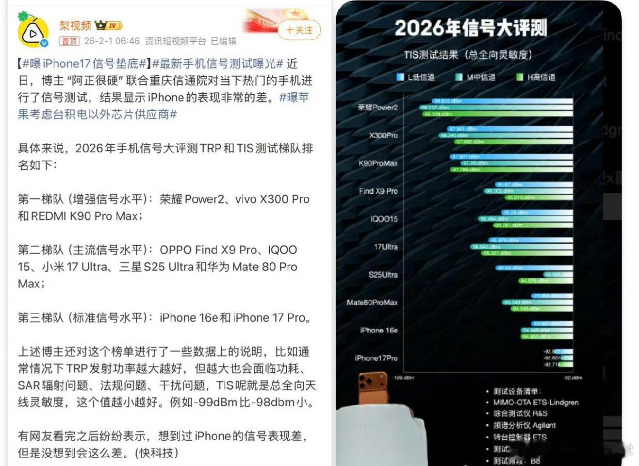 都说苹果卡这不是偏见，他是真的卡，看完信号测评苹果的信号质量，排在垫底的位置！