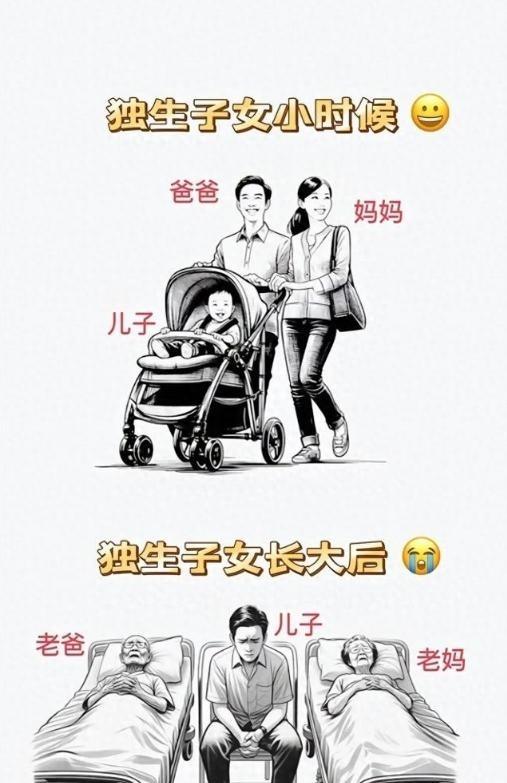 一个非常不好的消息：中国超2亿独生子女面临的非常严峻问题。根据官方统计，中国独生