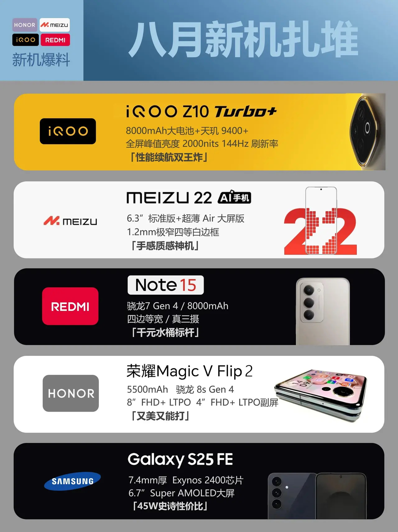 8月份发布新机爆料，你会选择哪一款？ ​​​