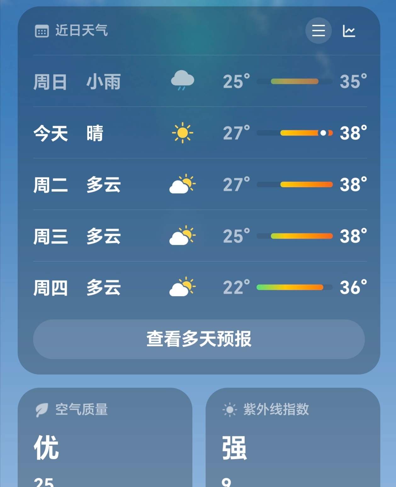 今天一出门，发现真的要热炸了梅雨天体感都要直奔40℃了，过几天入伏以后会不会有点