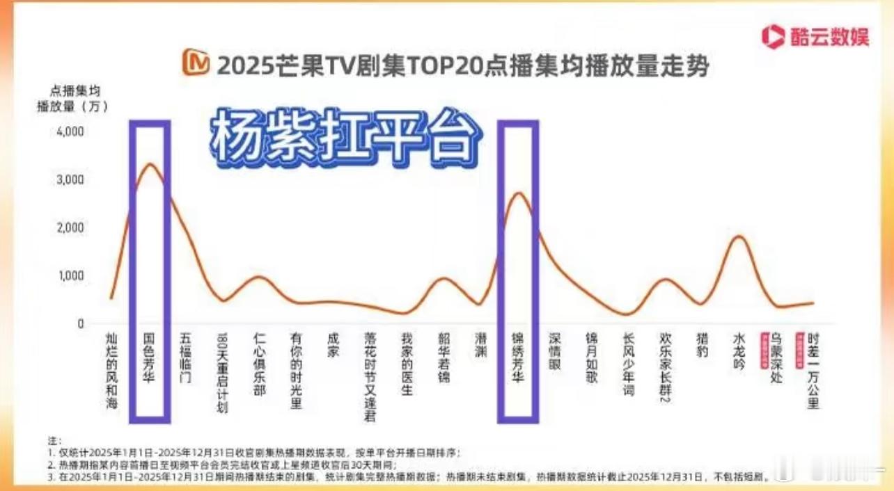 史冠国色芳华不废任何一个榜单 