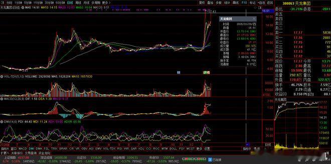 【财富晚茶】潜龙浮出水面：01.29主力资金：净流入前20股票导语：作者系《头条