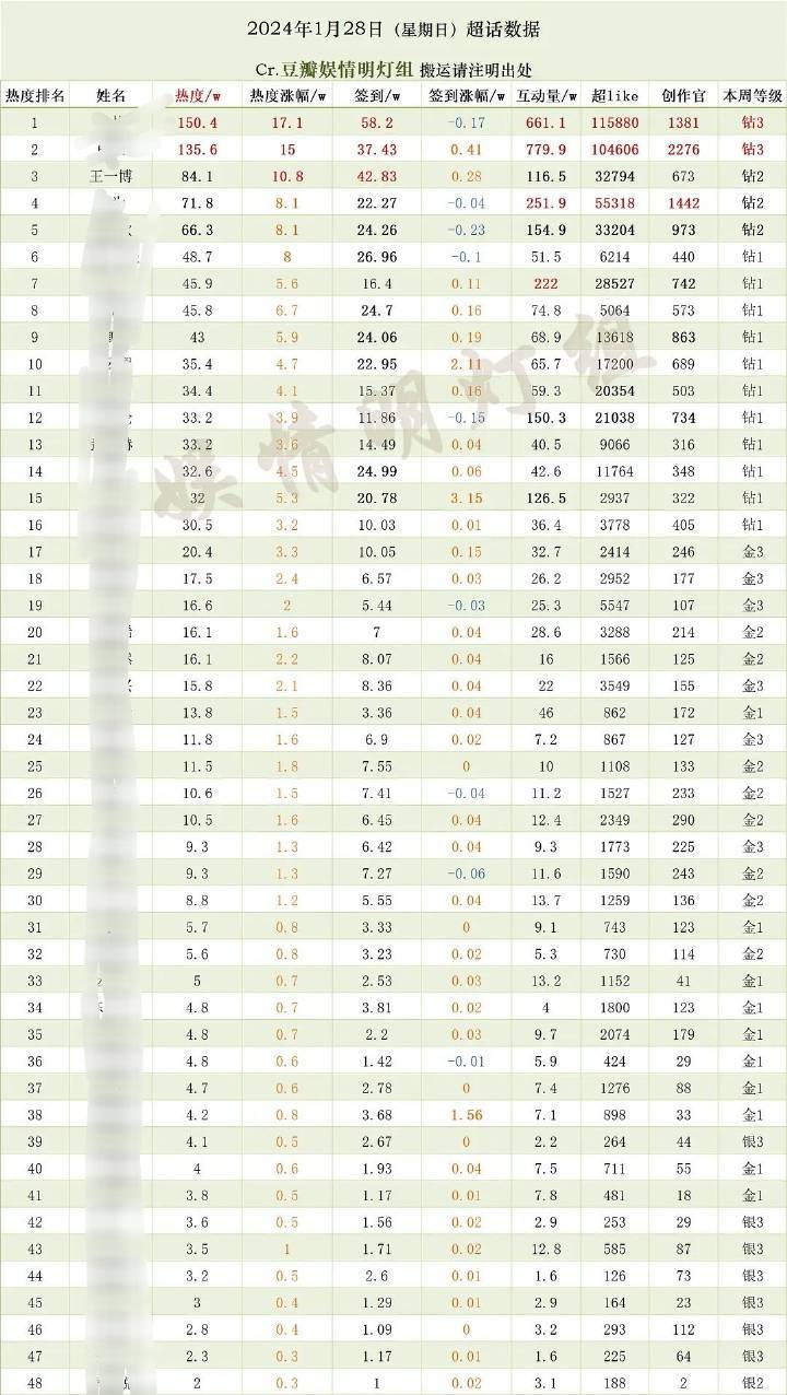 三万五啦！恭喜大家说到做到！但不要停！还有一个小时，为明天打打基础！可以再冲30
