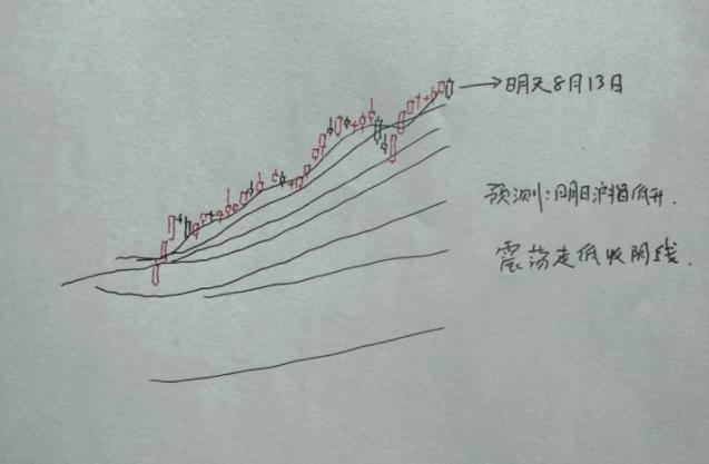 股市把大猩猩搞得已经语无伦次！

我们经常听说股市可以把一个正常人搞成神经质；