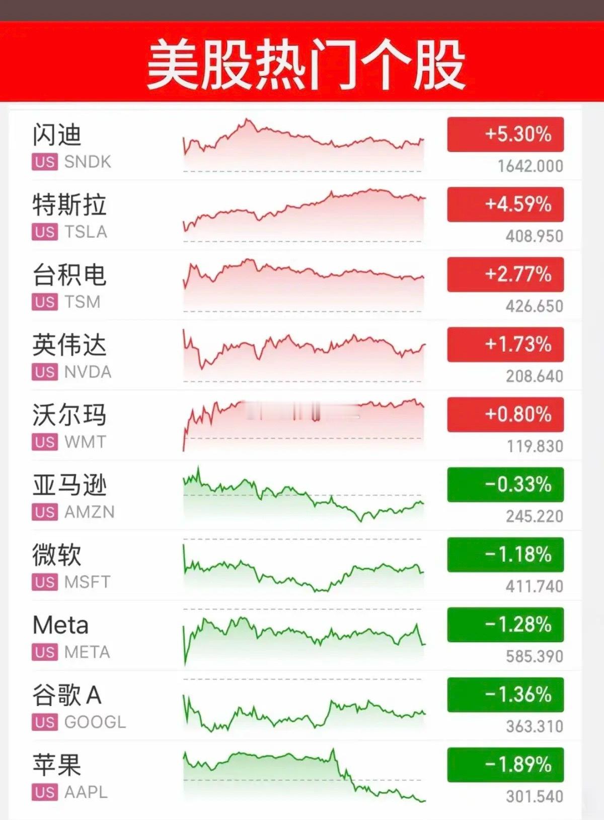 6.9周二  昨夜美股指数+题材股 表现！半导体芯片大幅反弹！道指微跌0.16%