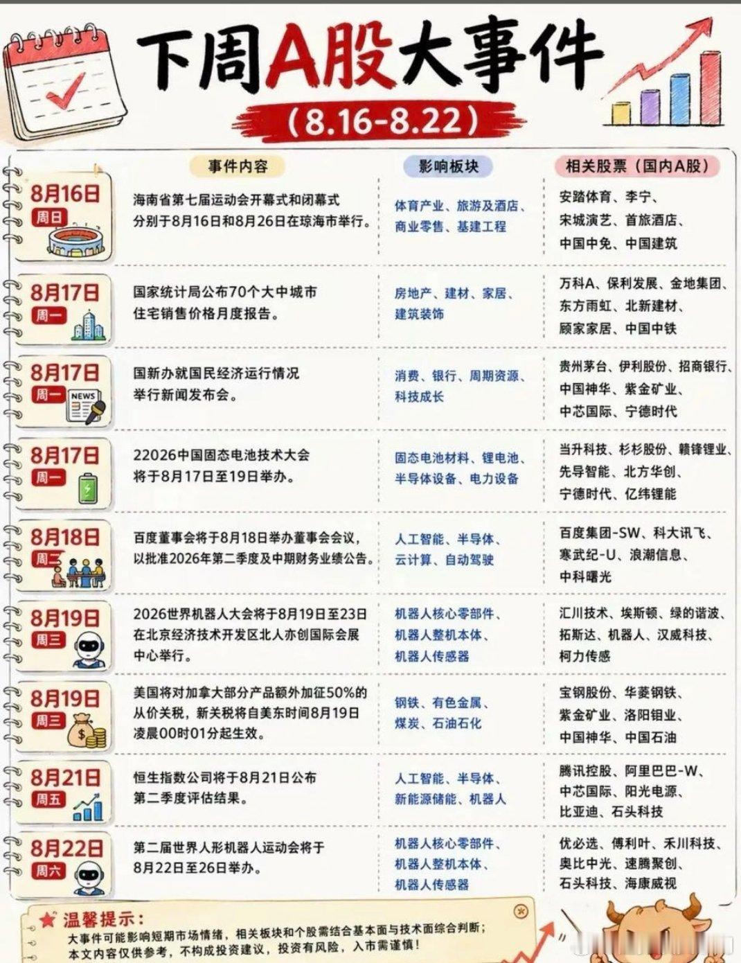 8.17～8.23下周：财经热点事件前瞻 