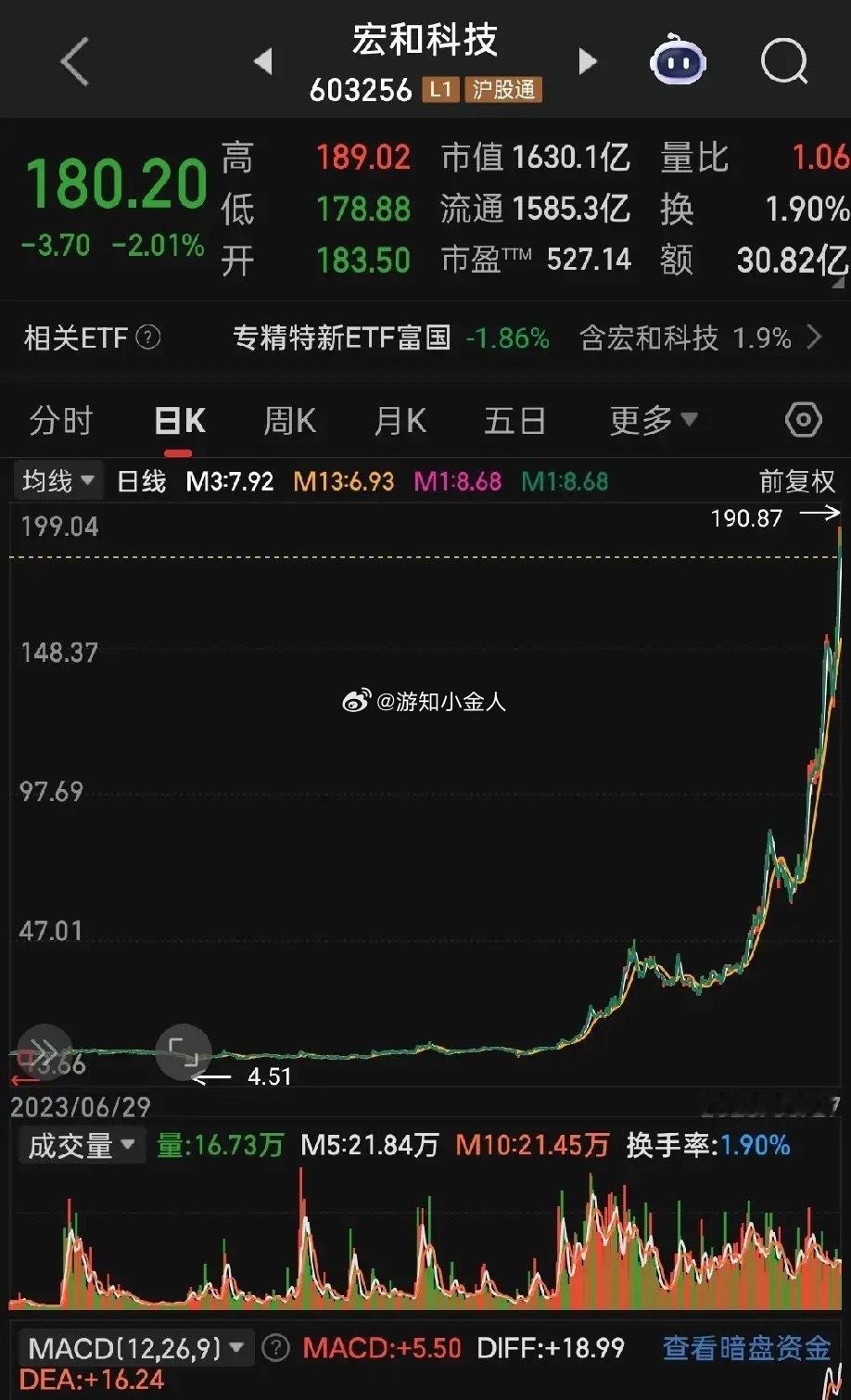 算笔离谱账！小厂宏和科技，市值碾压千亿营收国际巨头今天跟大家扒个特别离谱的估值反