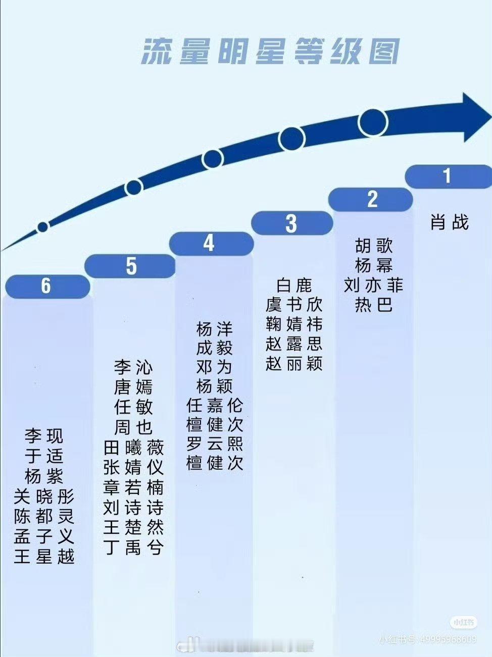 网友分析的流量等级图，认可吗？ 