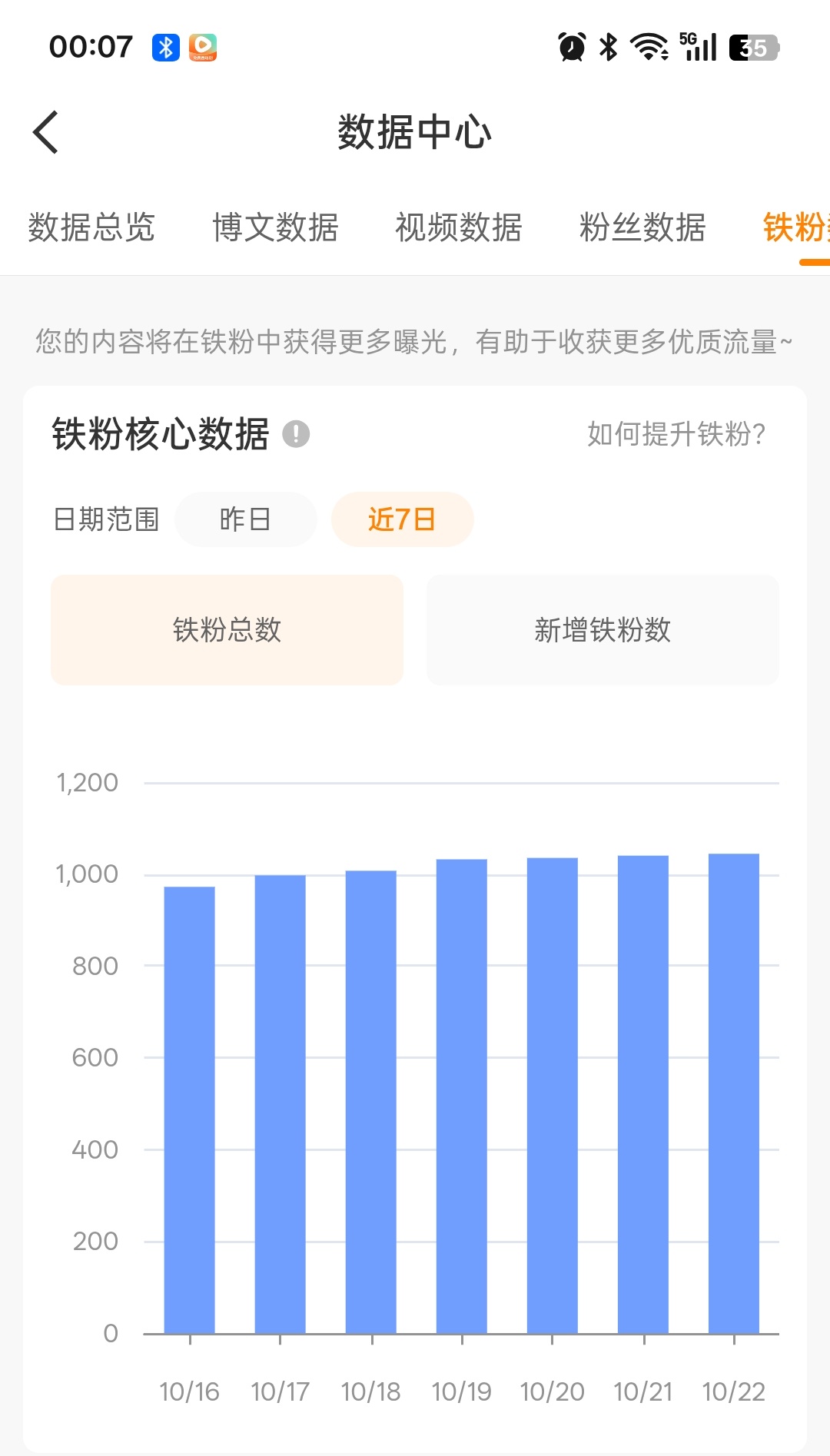 好久没关注这些玩意儿，没想到这么多啦[嘻嘻] ​​​