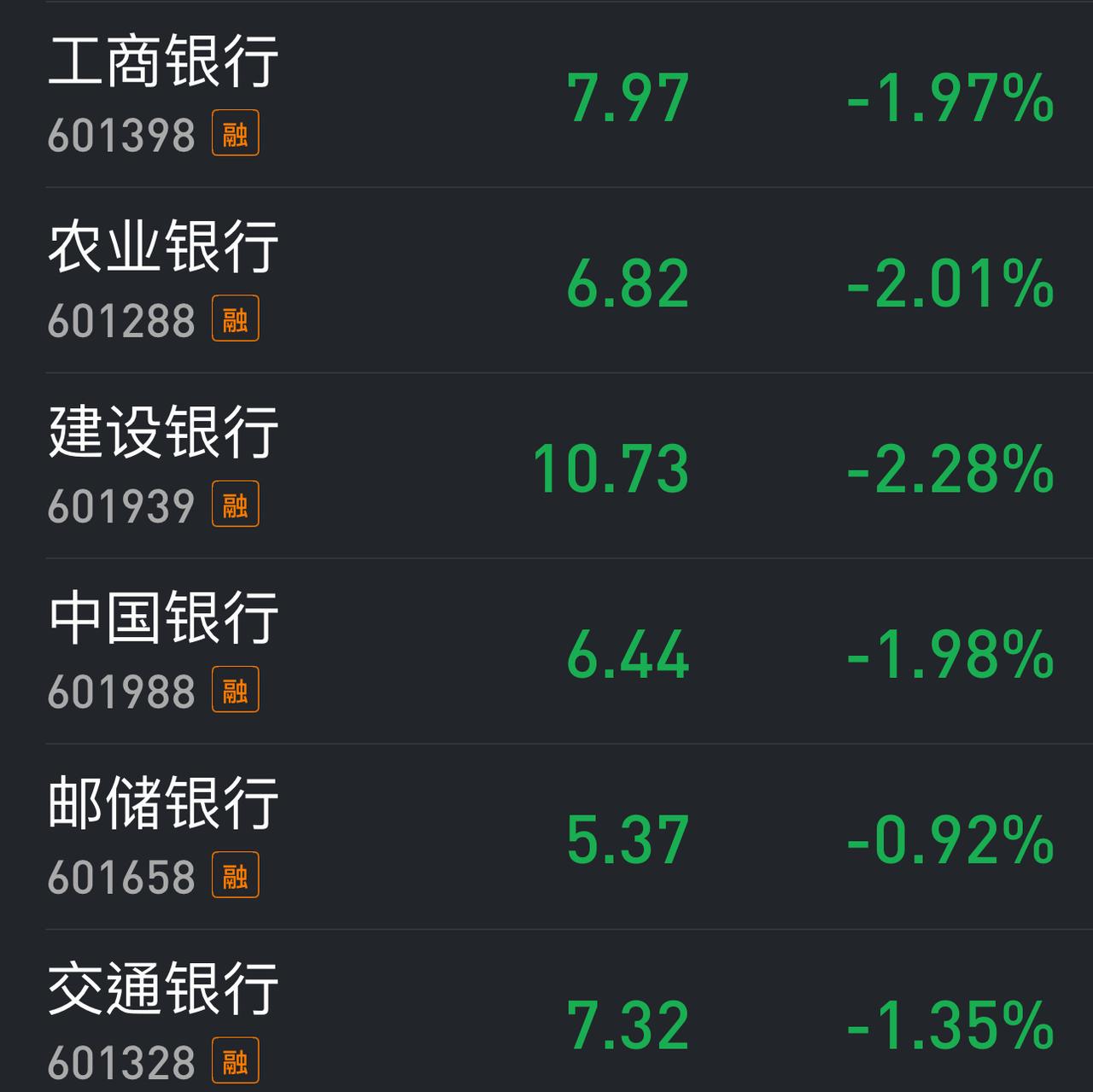 银行股、保险股今天的大跌到底是“注资”消息引发的，还是科技股反弹资金的“转场”导