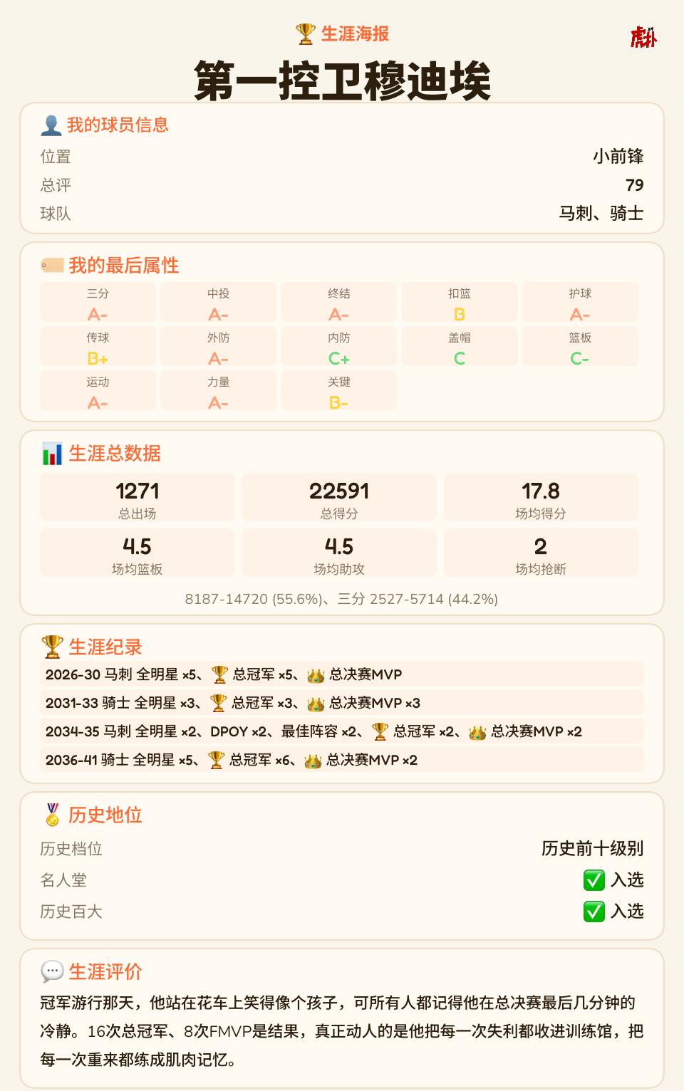 毫无争议的goat！
勇夺16冠