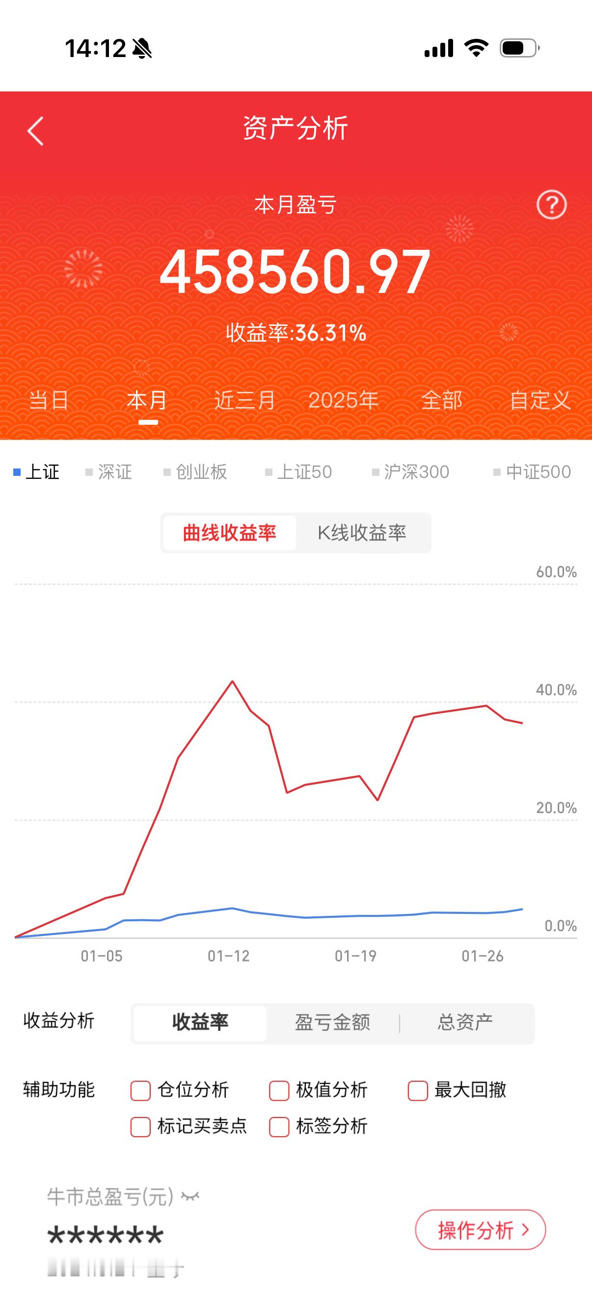 盘前资讯1.黄金大牛股集体提示风险点评：昨天黄金股ETF涨停了，贵金属板块20多