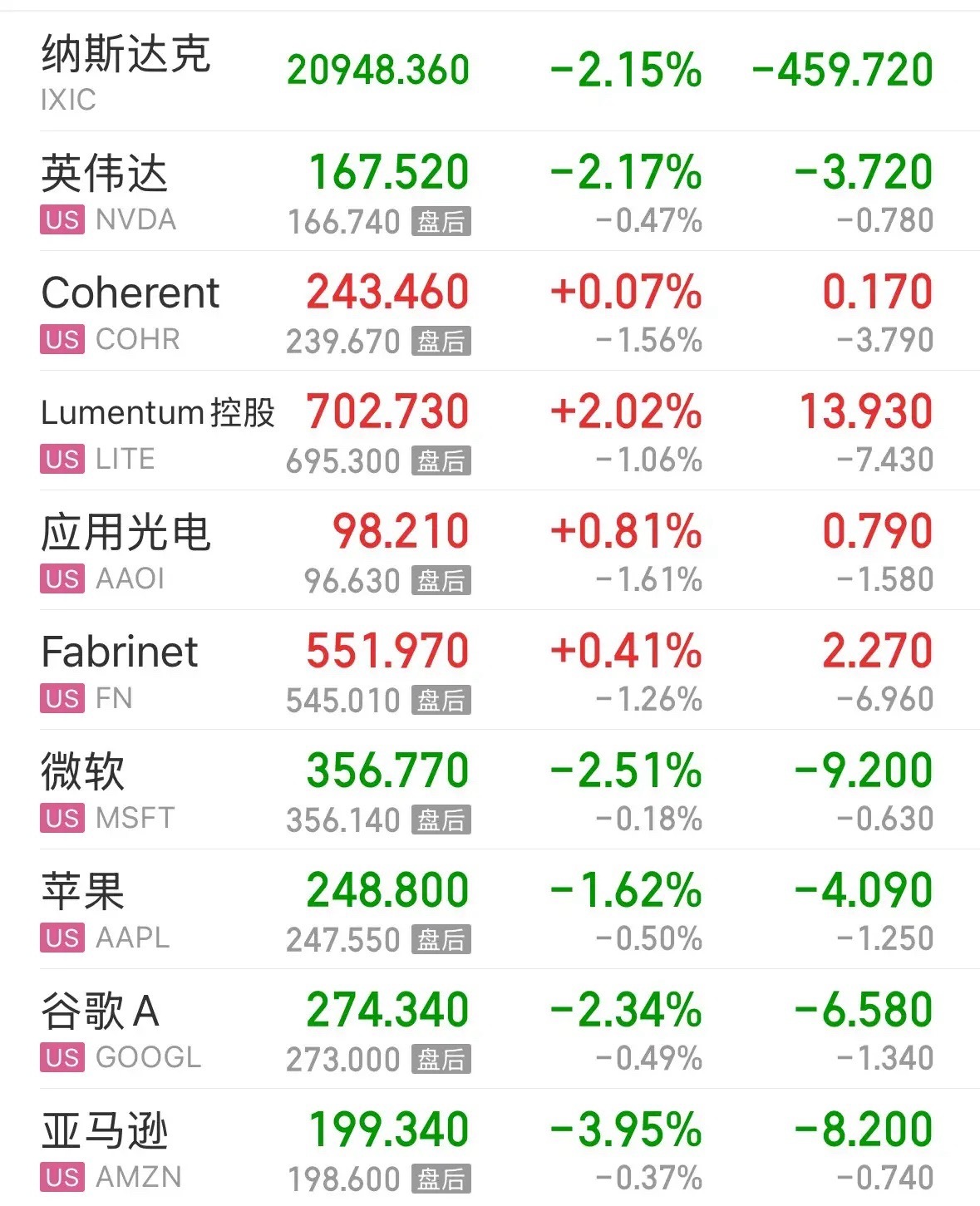 美国为何继续大跌？黄金已经企稳何时可以抄底：3月28日最新消息美股纳指昨晚继续大