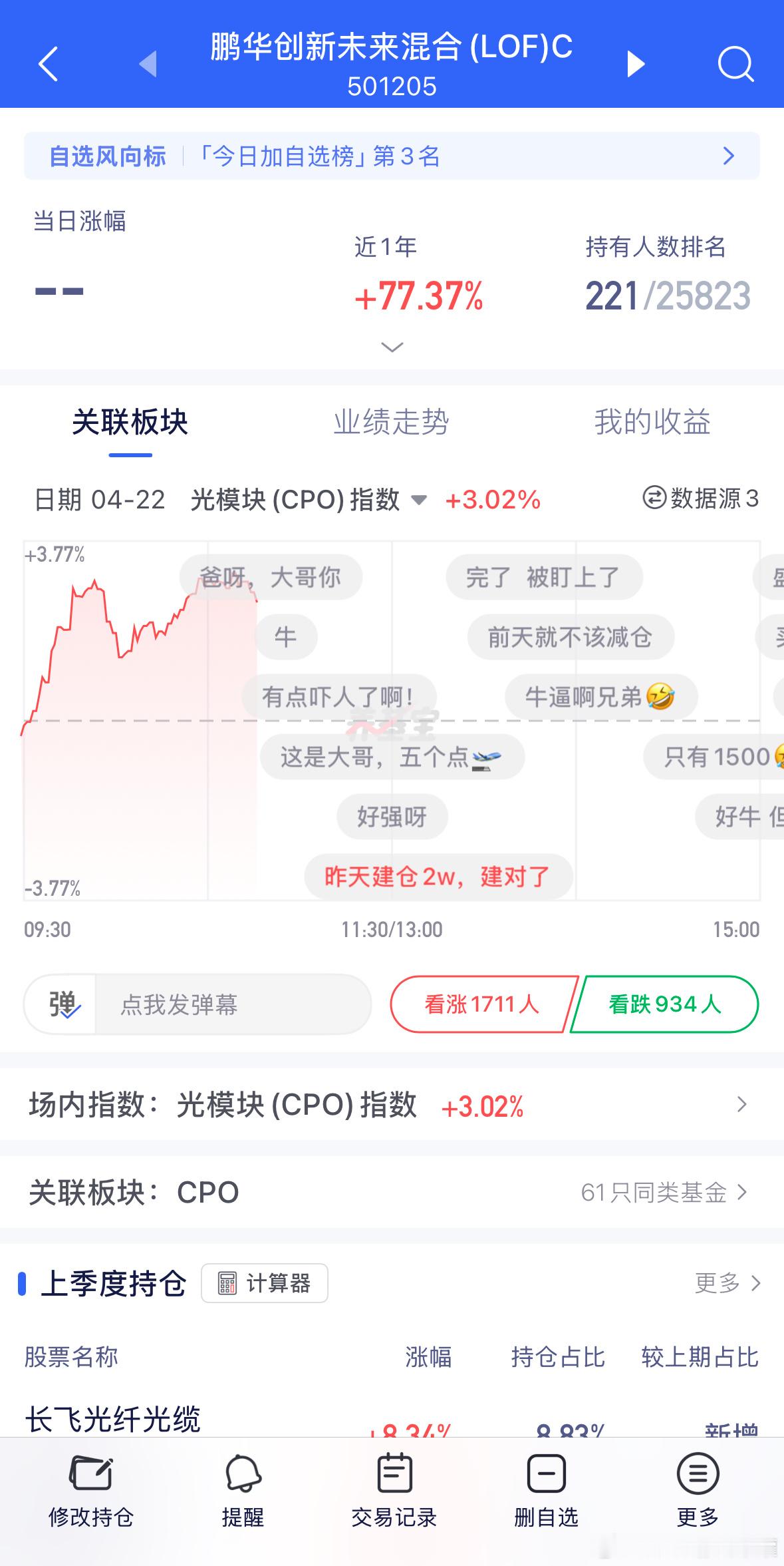 501205鹏华CPO真顶，准备。基金