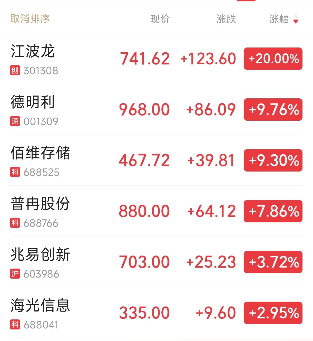 存储股盘前大涨！江波龙+20%，德明利+9.76%，佰维存储+9.30%，普冉股