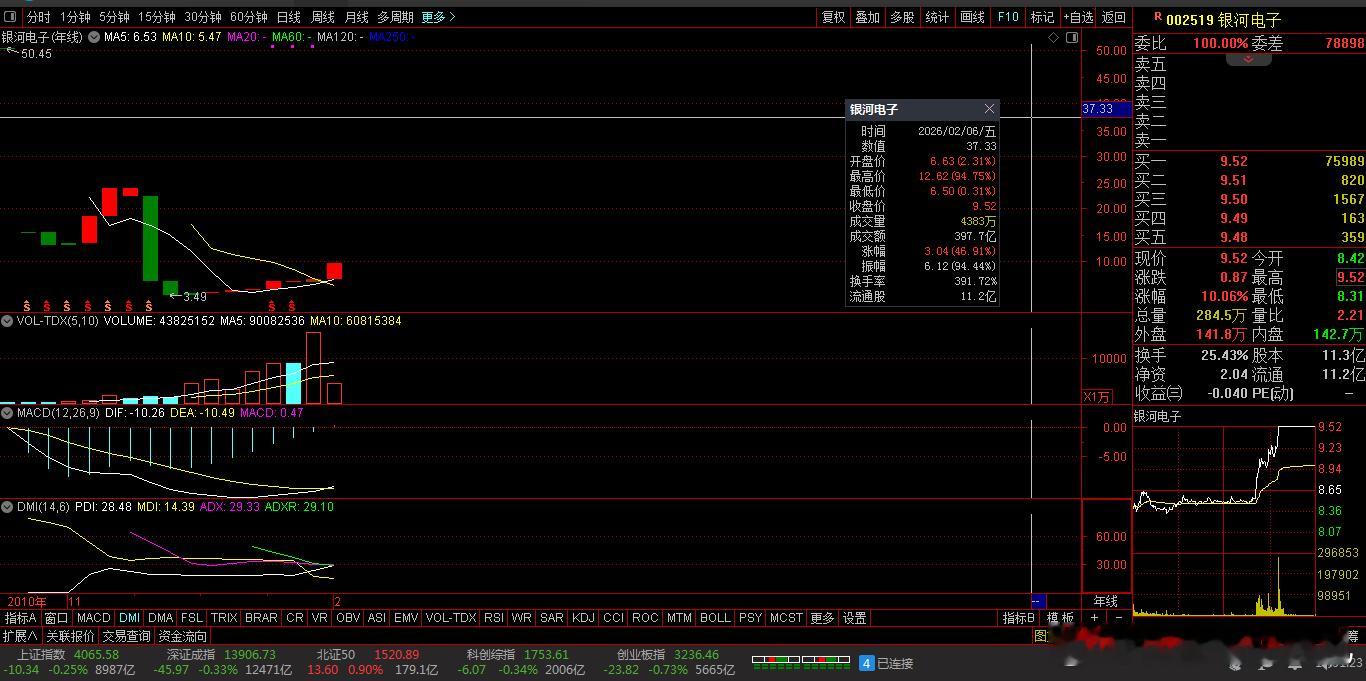 【财富晚茶】潜龙浮出水面：02.06主力资金：净流入前20股票·导语：作者系《头