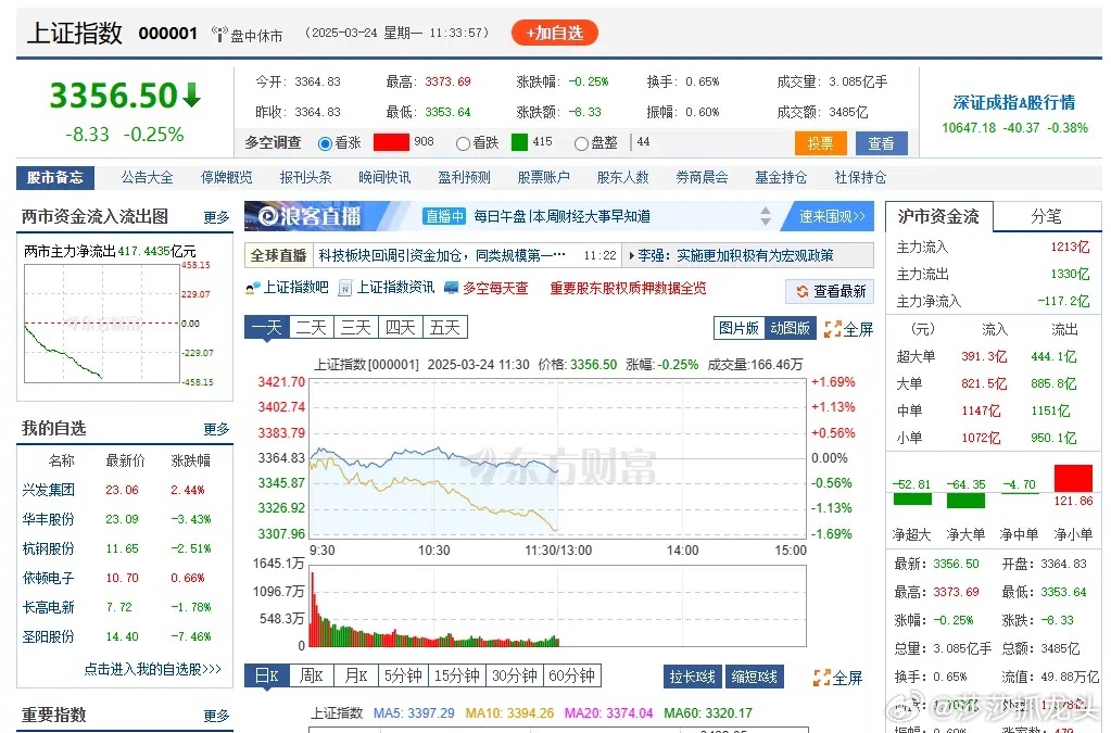 上午指数又稳稳的，个股跌的又比较惨，大资金流出4百多亿，这怎么玩，这个局怎么破？