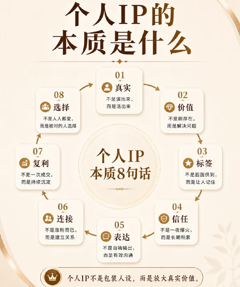 个人IP的本质是什么？