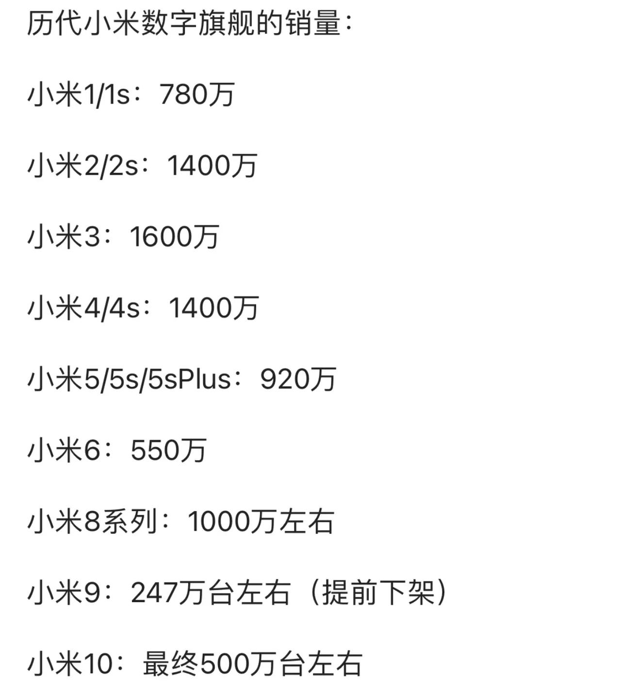 小米14开售一周销量就突破100万是什么概念？

小米3曾经很疯狂，但总生命周期