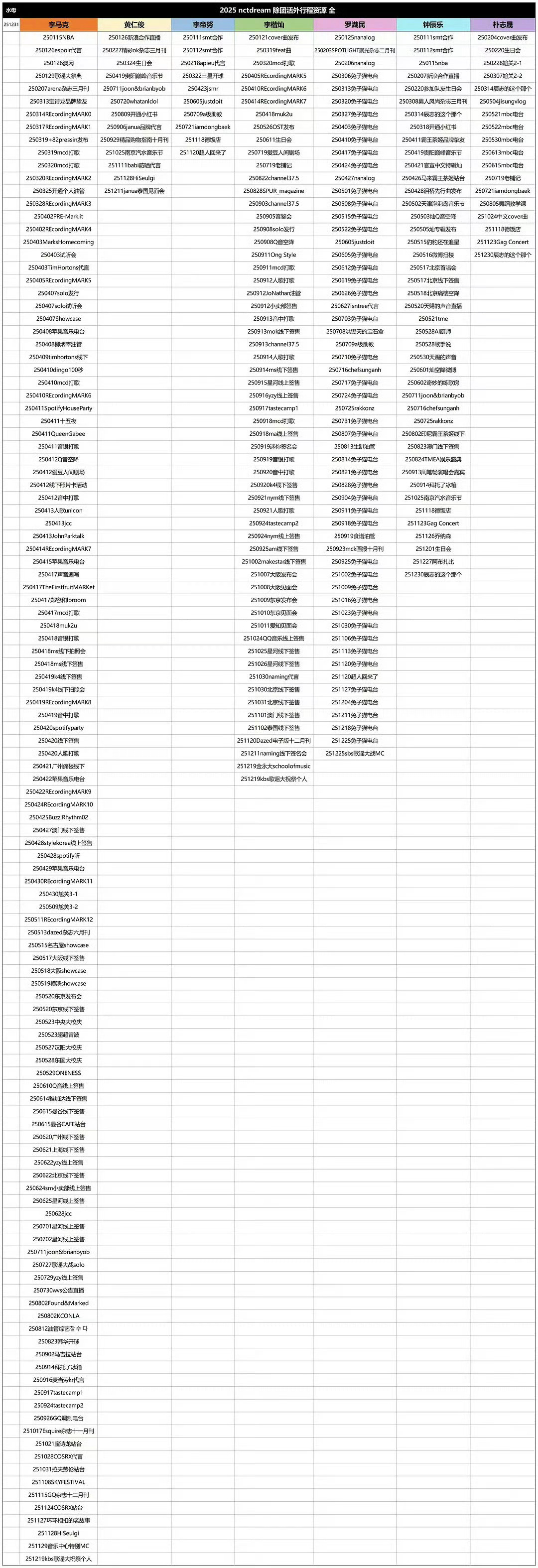 2025年NCTDREAM成员个人行程资源拉表： 