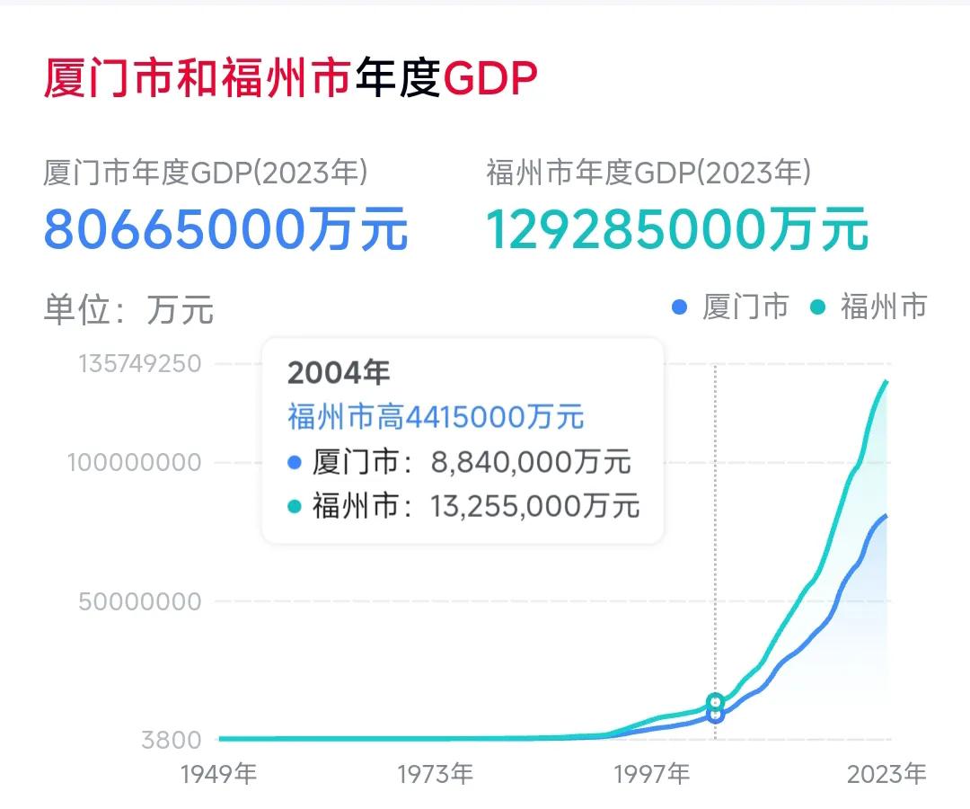 虽然苏州的gdp常年高于南京，但是在外地人心中南京的综合实力依然是江苏省最强的。