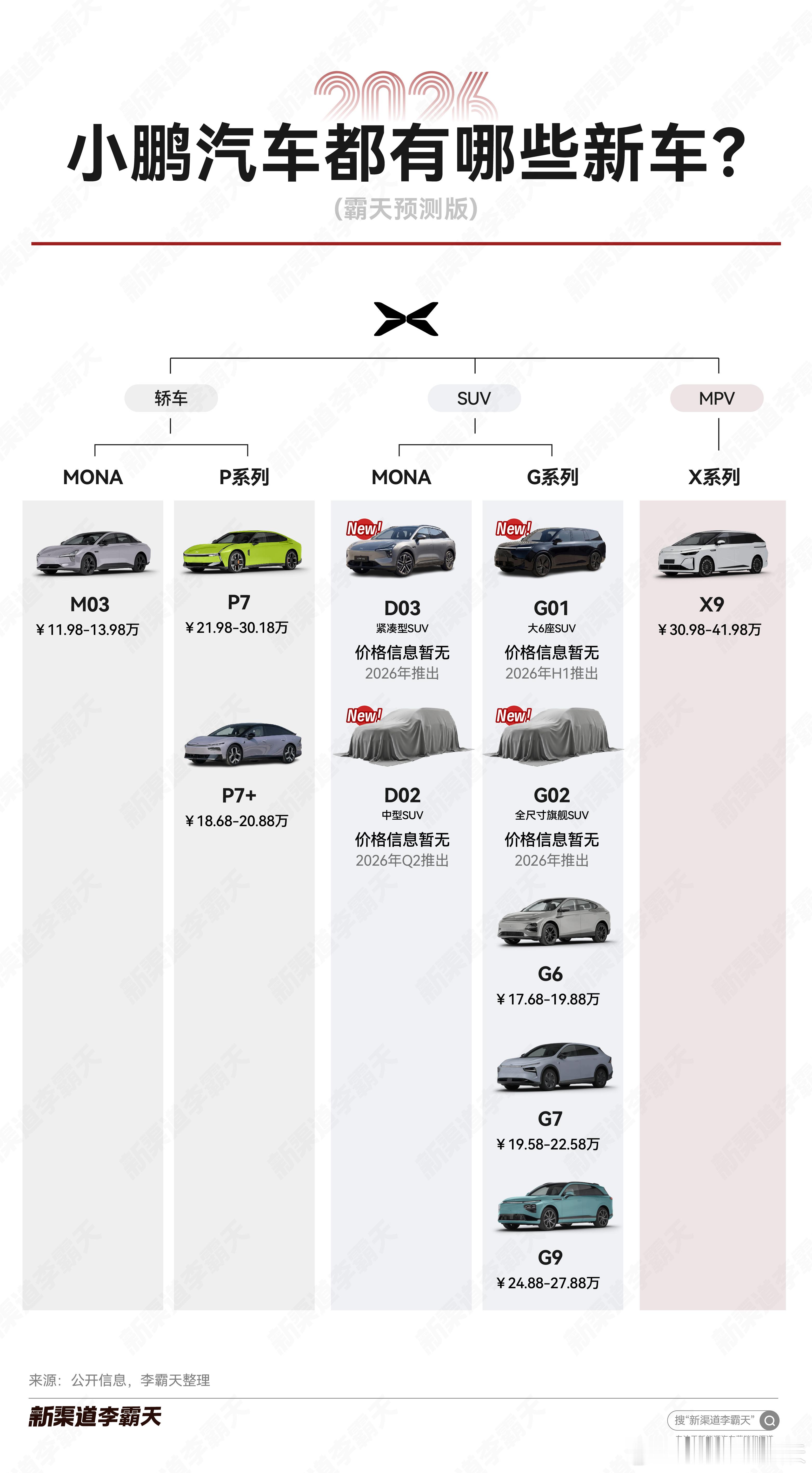 2026年，小鹏都有哪些新车？图片内容来源公开资料和个人预测霸天资讯小鹏